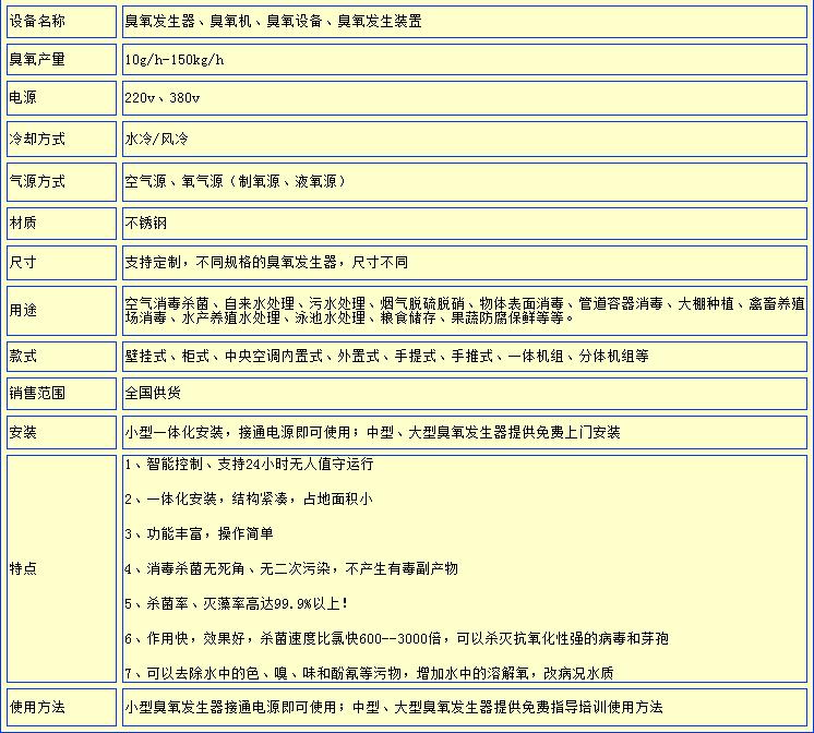 臭氧發生器多少錢一個_臭氧機多少錢一臺.jpg